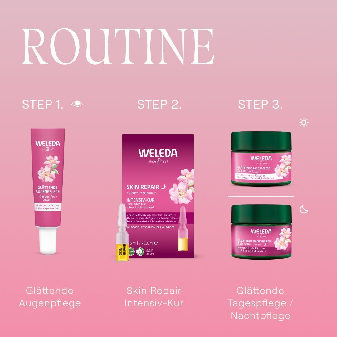 Routine für die Augenpflege.  Enthält: Glättende Augenpflege, Skin Repair Intensiv-Kur, Tagespflege/Nachtpflege.