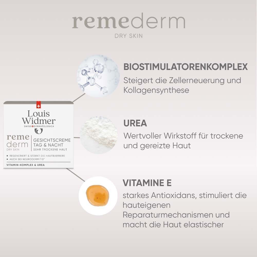 Louis Widmer remederm Gesichtscreme Tag & Nacht. Abbildung: Biostimulatorenkomplex, Urea, Vitamin E. Text: Steigert die Zellerneuerung und Kollagensynthese.