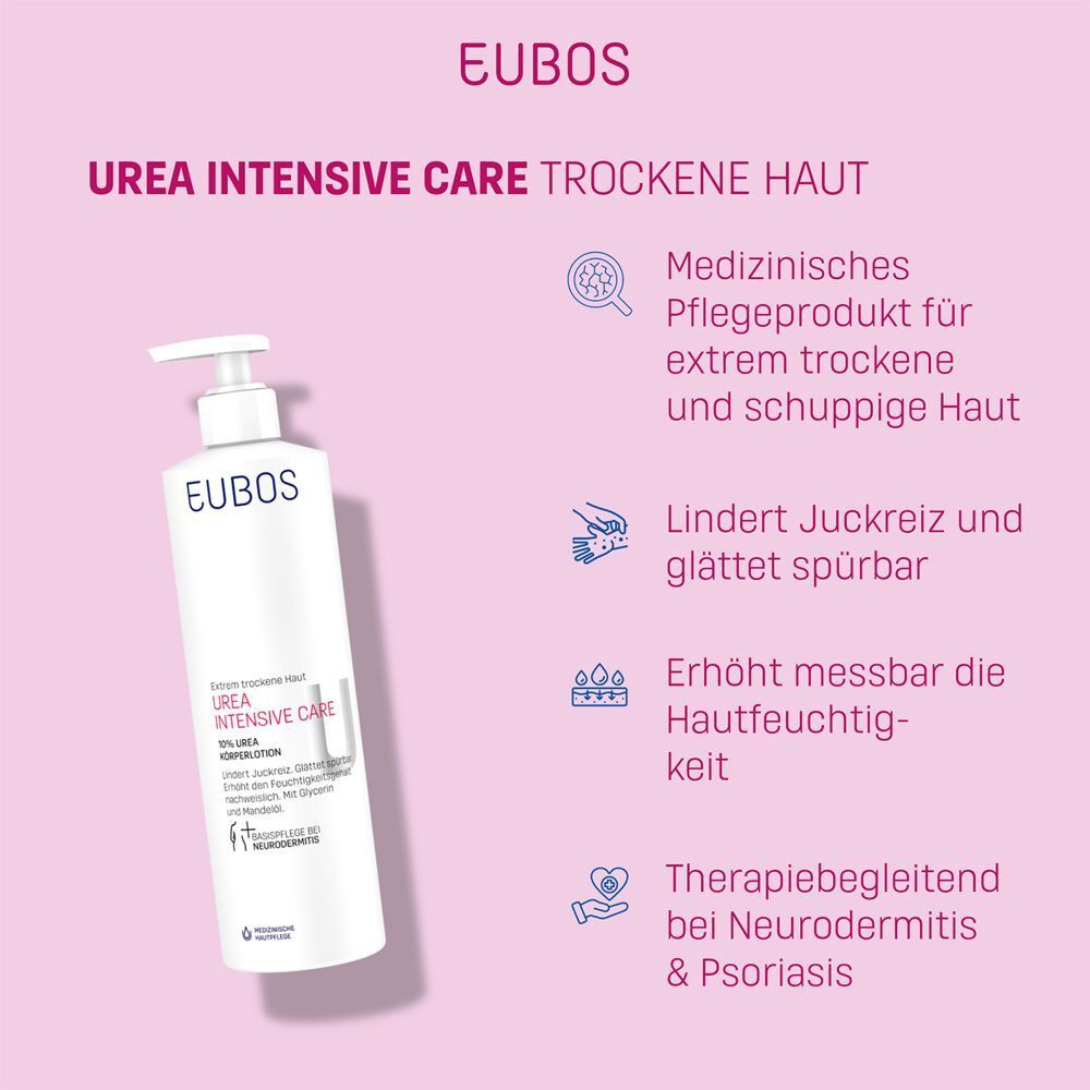 Flasche mit weißem Pumpkopf. Aufschrift: EUBOS UREA INTENSIVE CARE. Text: Medizinische Pflege für trockene Haut. Icons.
