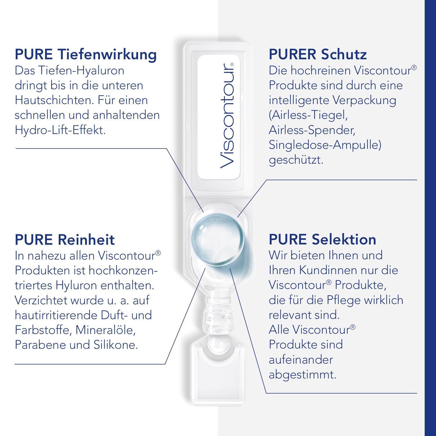 Grafik mit Produktbestandteilen. Text: PURE Tiefenwirkung, PURE Reinheit, PURER Schutz, PURE Selektion. Produktampulle.