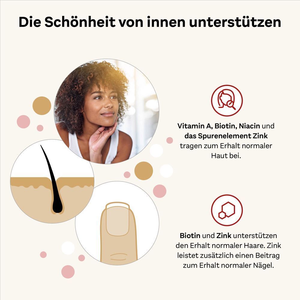 Frau mit Haut, Haar und Nagel-Illustrationen. Text: Vitamin A, Biotin, Zink tragen zu normaler Haut bei. Biotin und Zink für Haare und Nägel.
