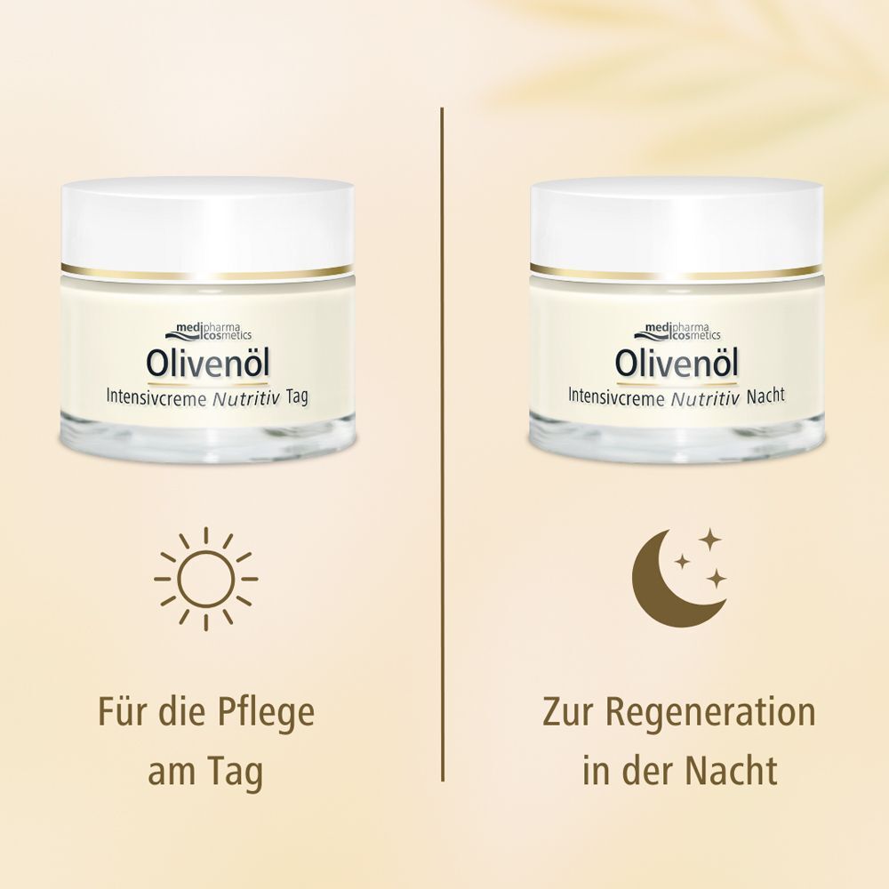 Zwei Cremes. Aufschrift: Olivenöl Intensivcreme Nutritiv Tag und Nacht. Symbole: Sonne und Mond mit Sternen. Text: Für die Pflege am Tag, Zur Regeneration in der Nacht.