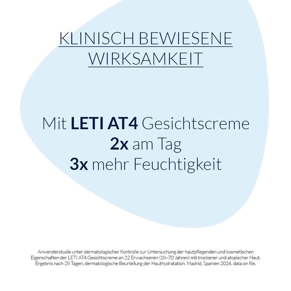 Text: Klinisch bewiesene Wirksamkeit. Text über LETI AT4 Gesichtscreme, 2x täglich, 3x mehr Feuchtigkeit. Hintergrund blau.