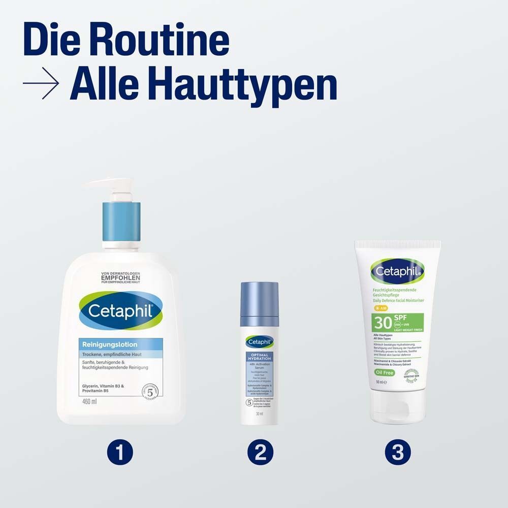 Drei Cetaphil® Produkte. Text: Die Routine -> Alle Hauttypen. Reinigungslotion, Serum, Feuchtigkeitsspendende Gesichtspflege LSF 30.