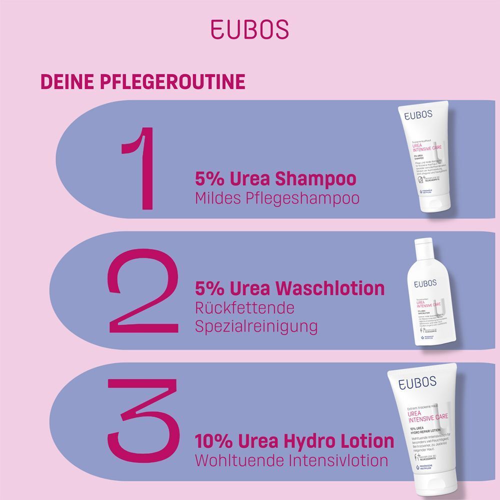 Drei Produkte. 5% Urea Shampoo, 5% Urea Waschlotion, 10% Urea Hydro Lotion. Aufschrift: EUBOS.