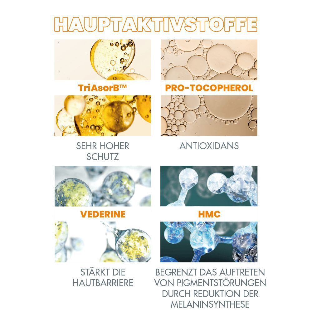 Grafiken mit Inhaltsstoffen: TriAsorB, PRO-TOCOPHEROL, Antioxidans, VEDERINE, HMC. Text: Sehr hoher Schutz, stärkt die Hautbarriere, reduziert Pigmentstörungen.