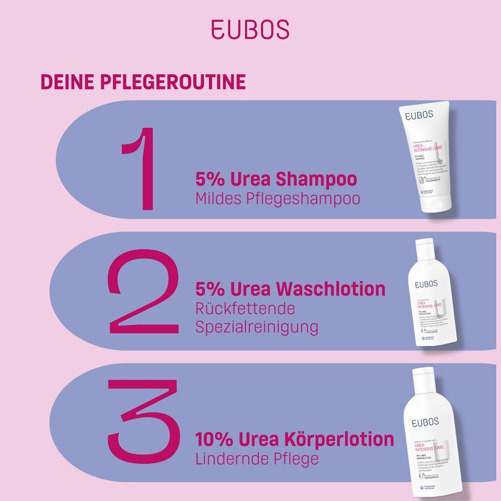 Pflege-Routine mit EUBOS Produkten. 5% Urea Shampoo, 5% Urea Waschlotion, 10% Urea Körperlotion.