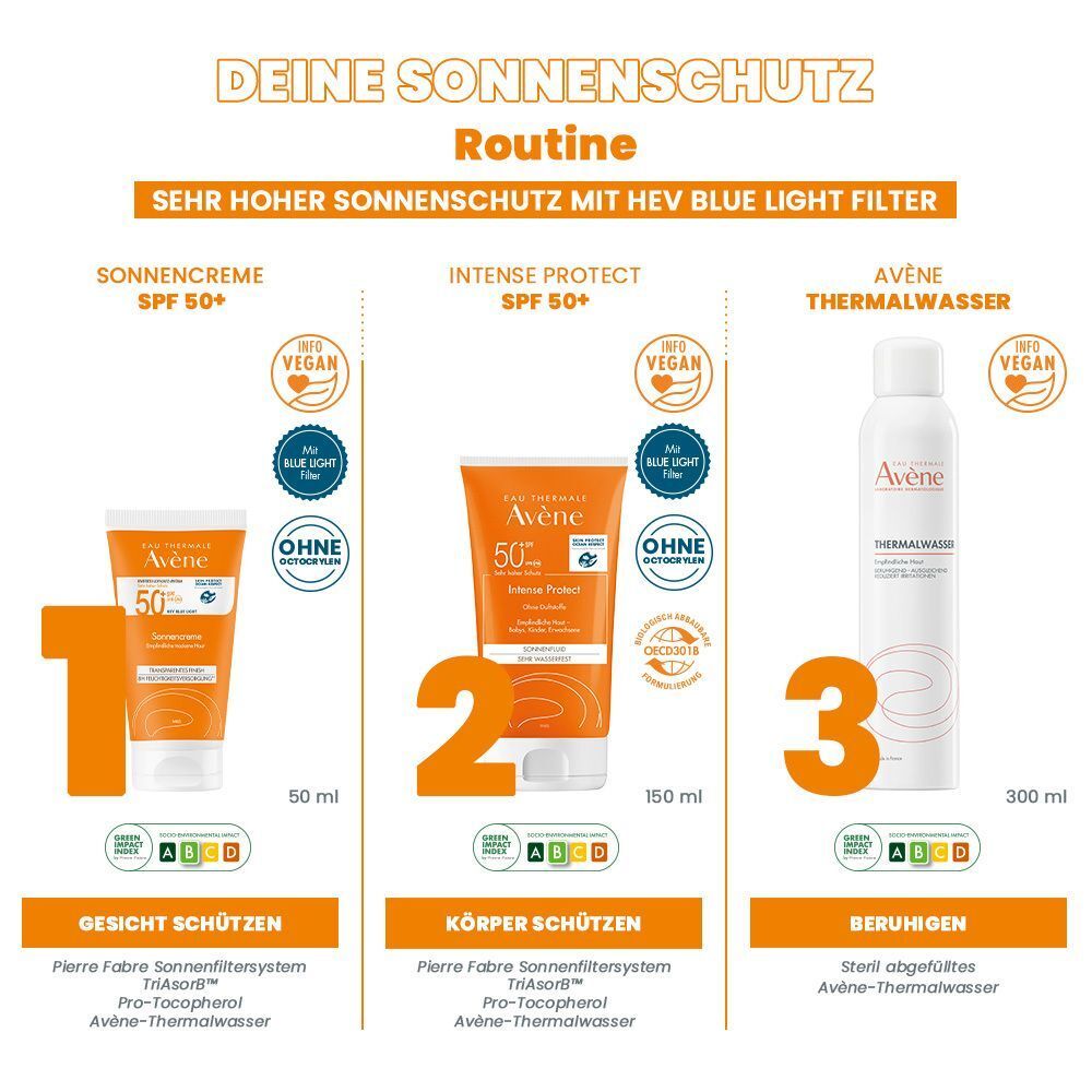 Drei Produkte: Sonnencreme, Intense Protect, Thermalwasser. Text: AVENE, SPF 50+, vegan, ohne Duftstoffe. Anwendungsroutine.