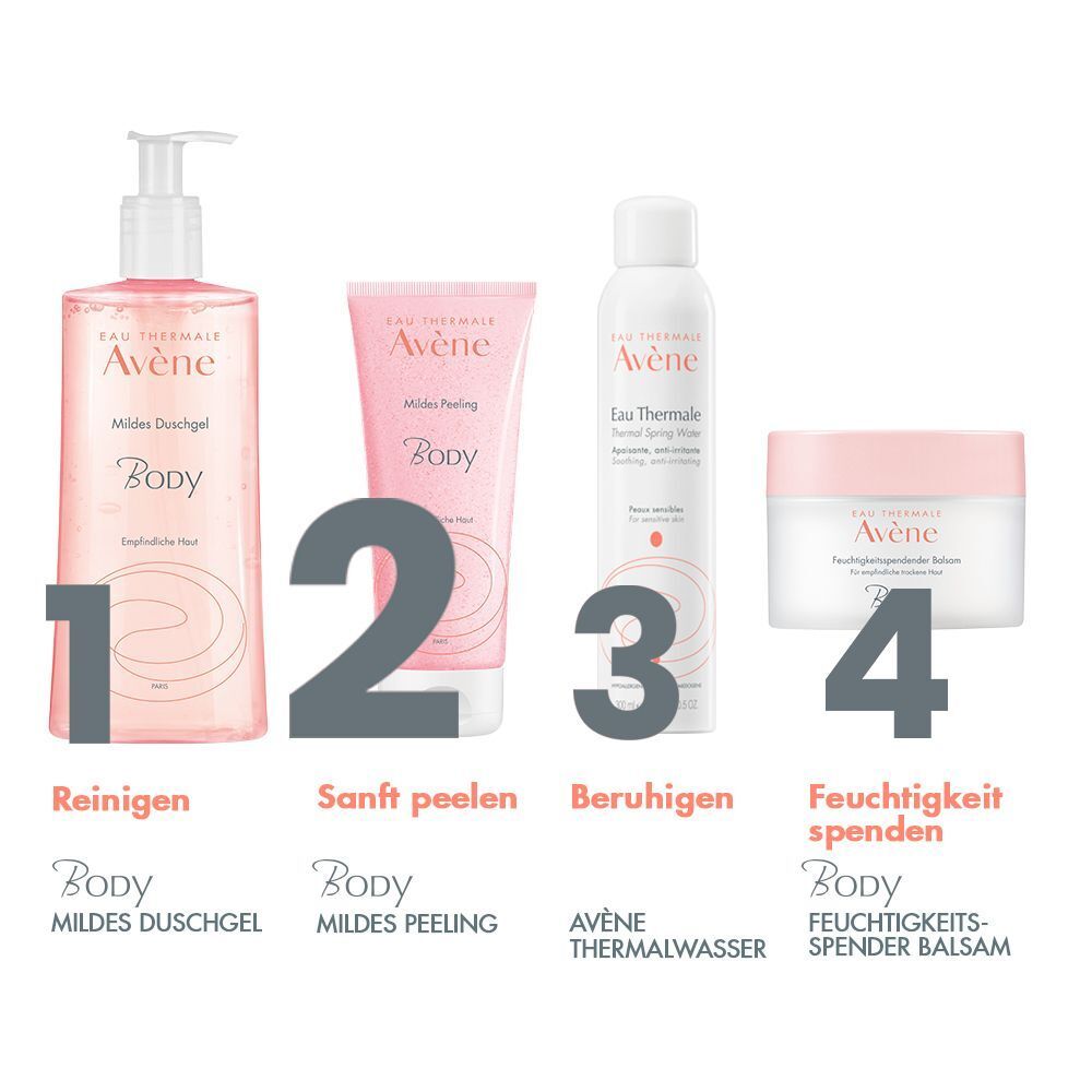 Vier Produkte: Duschgel, Peeling, Thermalwasser, Feuchtigkeitsspender. Text: Reinigen, Sanft peelen, Beruhigen, Feuchtigkeit spenden.