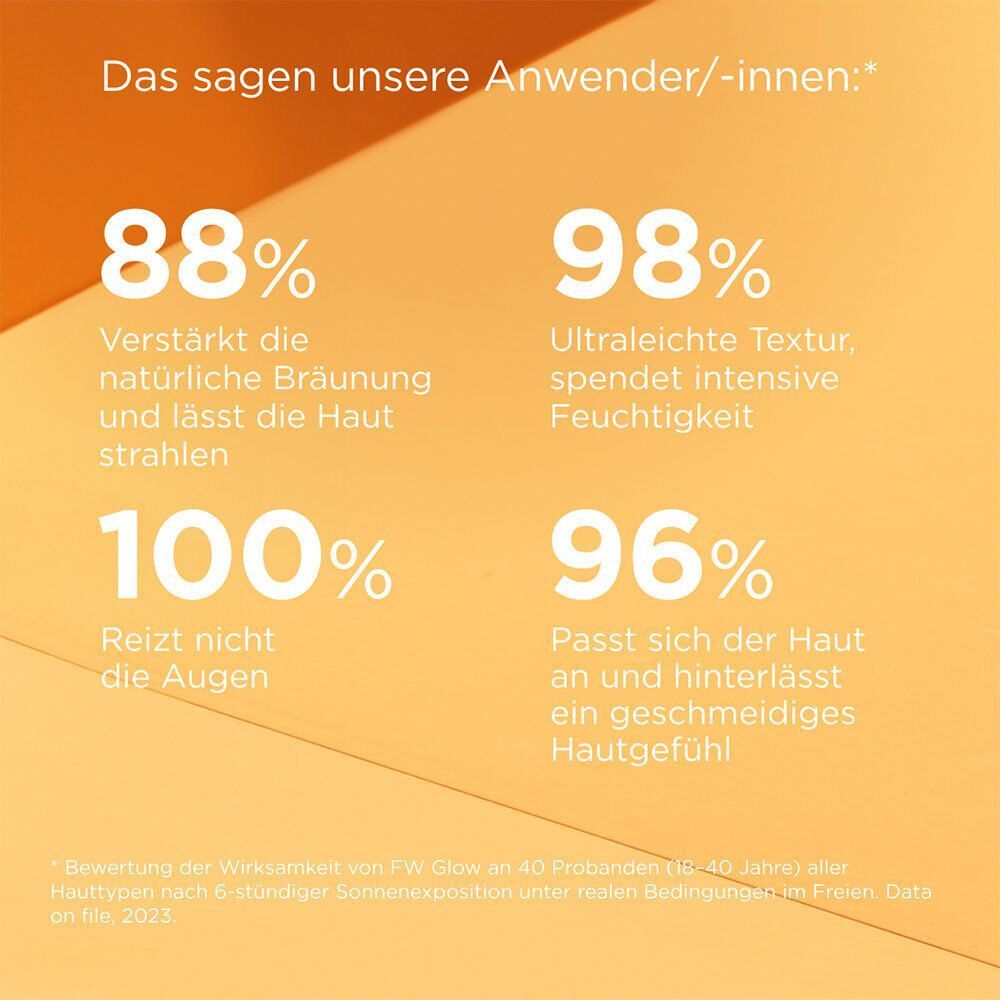 Grafik mit Prozentangaben. Text: Verstärkt die natürliche Bräunung, spendet Feuchtigkeit, reizt nicht die Augen.