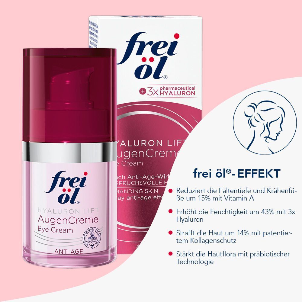 Augencreme und Verpackung. Aufschrift: frei öl, Hyaluron Lift AugenCreme, Eye Cream, Anti Age. Grafik: Frauengesicht. Text: frei öl-Effekt, 3x Hyaluron.