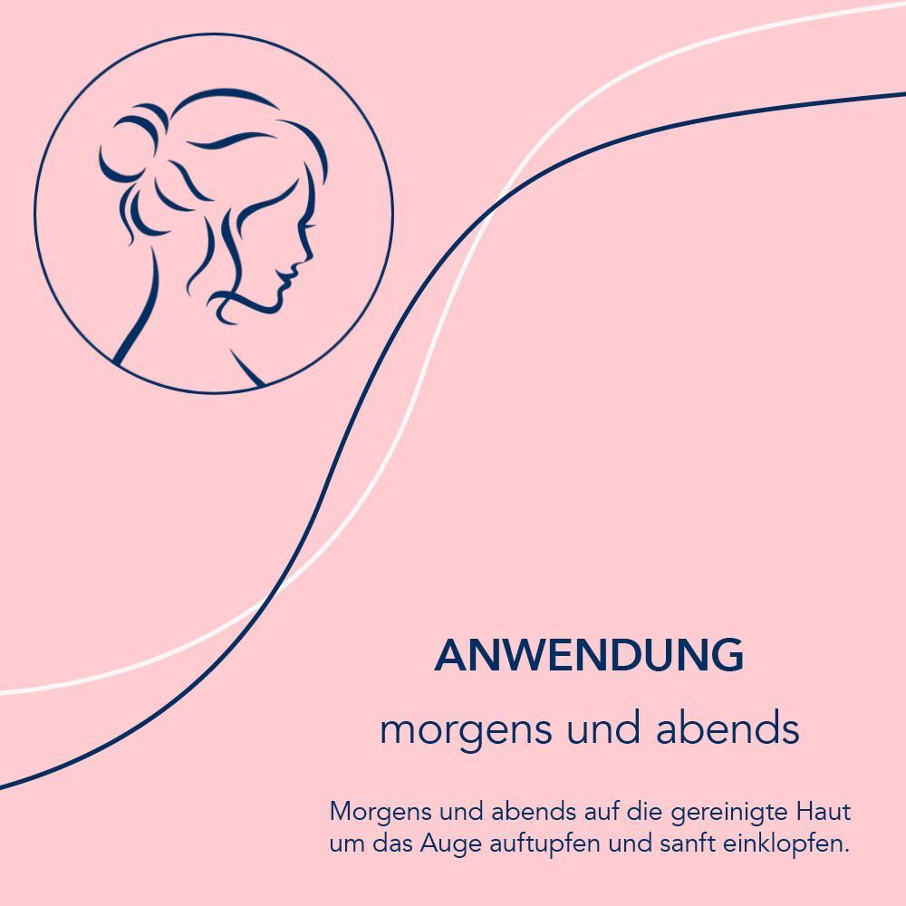 Grafik: Frauengesicht. Text: Anwendung, morgens und abends, morgens und abends auf die gereinigte Haut um das Auge auftupfen und sanft einklopfen.