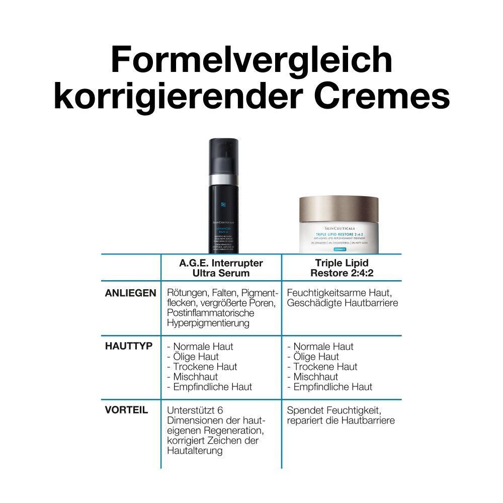 Formelvergleich korrigierender Cremes. Produkte: A.G.E. Interrupter Ultra Serum, Triple Lipid Restore 2:4:2.