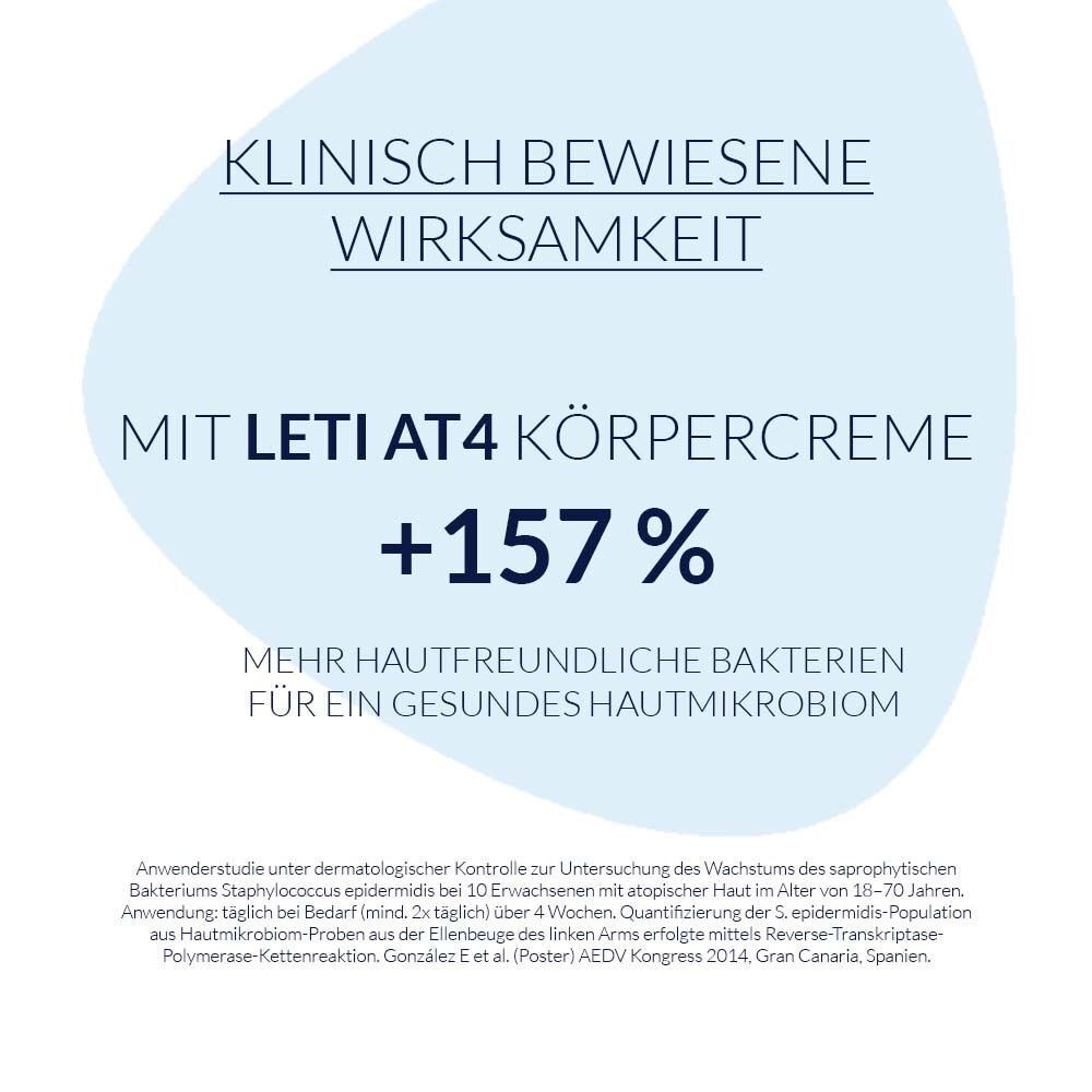 Text auf blauem Hintergrund: KLINISCH BEWIESENE WIRKSAMKEIT. Mit LETI AT4 KÖRPERCREME +157%. Mehr hautfreundliche Bakterien.