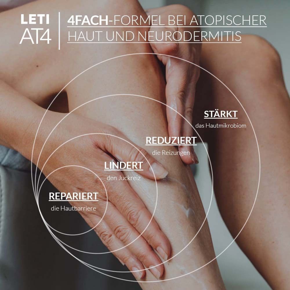 Illustration: 4-fach-Formel bei atopischer Haut. Kreise mit Text: Repariert, Lindert, Reduziert, Stärkt. Bein mit Creme.
