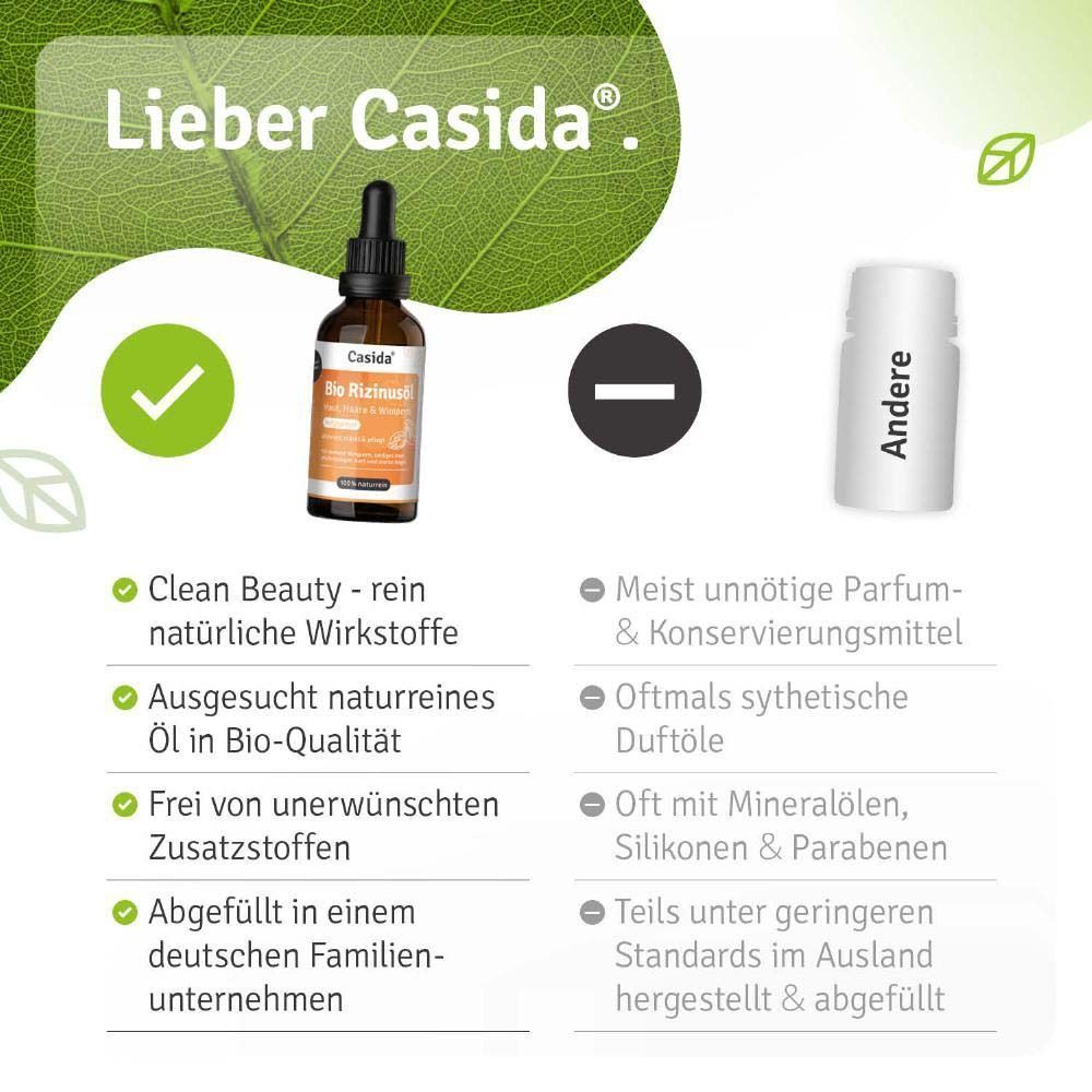 Text: Lieber Casida. Aufzählungspunkte mit Vorteilen und Nachteilen. Keine Produktabbildung.