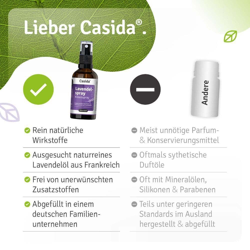 Braune Sprühflasche mit schwarzem Sprühkopf. Auf dem Etikett steht "Casida Lavendelspray Kissenspray". Vergleich mit anderen Produkten.