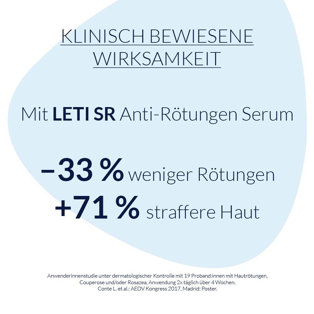 Text mit Überschrift: KLINISCH BEWIESENE WIRKSAMKEIT. Text: Mit LETI SR Anti-Rötungen Serum. -33 % weniger Rötungen. +71 % straffere Haut.