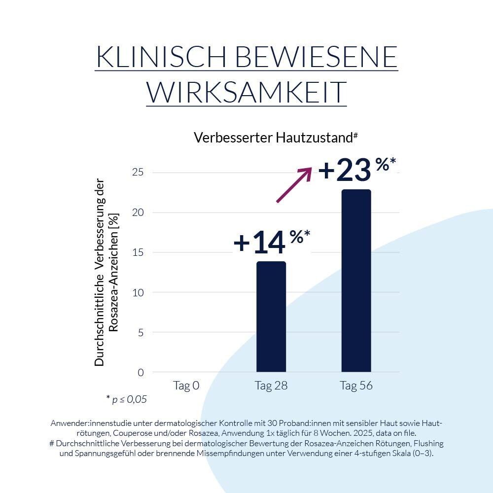 LETI SR Anti-Rötungen Creme Mineral SPF 30