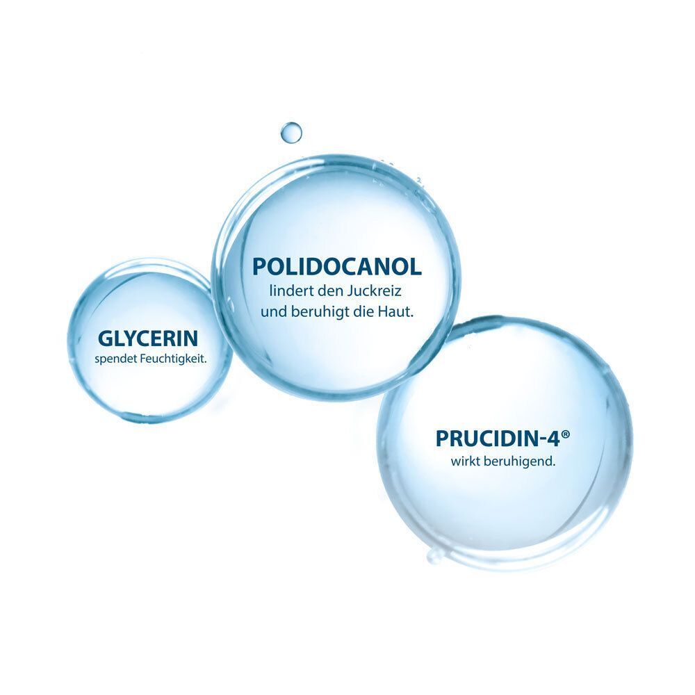 Drei Kreise mit Text: Glycerin spendet Feuchtigkeit, Polidocanol lindert Juckreiz, Prucidin-4 wirkt beruhigend.