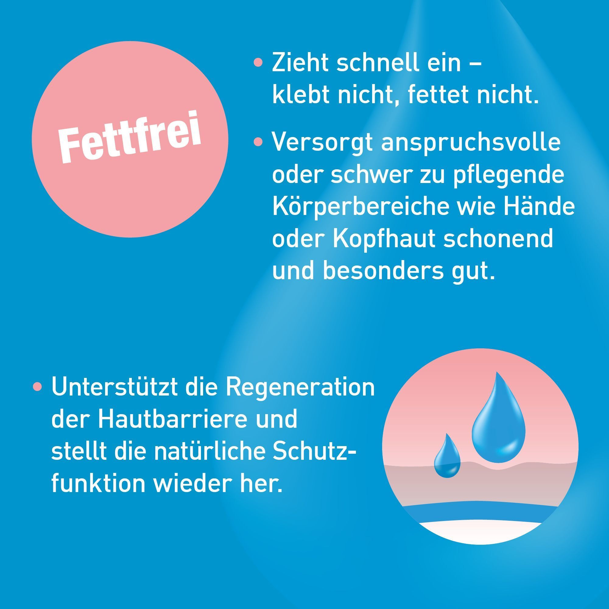 Text auf blauem Hintergrund. Fettfrei. Zieht schnell ein. Versorgt anspruchsvolle Körperbereiche. Unterstützt die Regeneration der Hautbarriere.