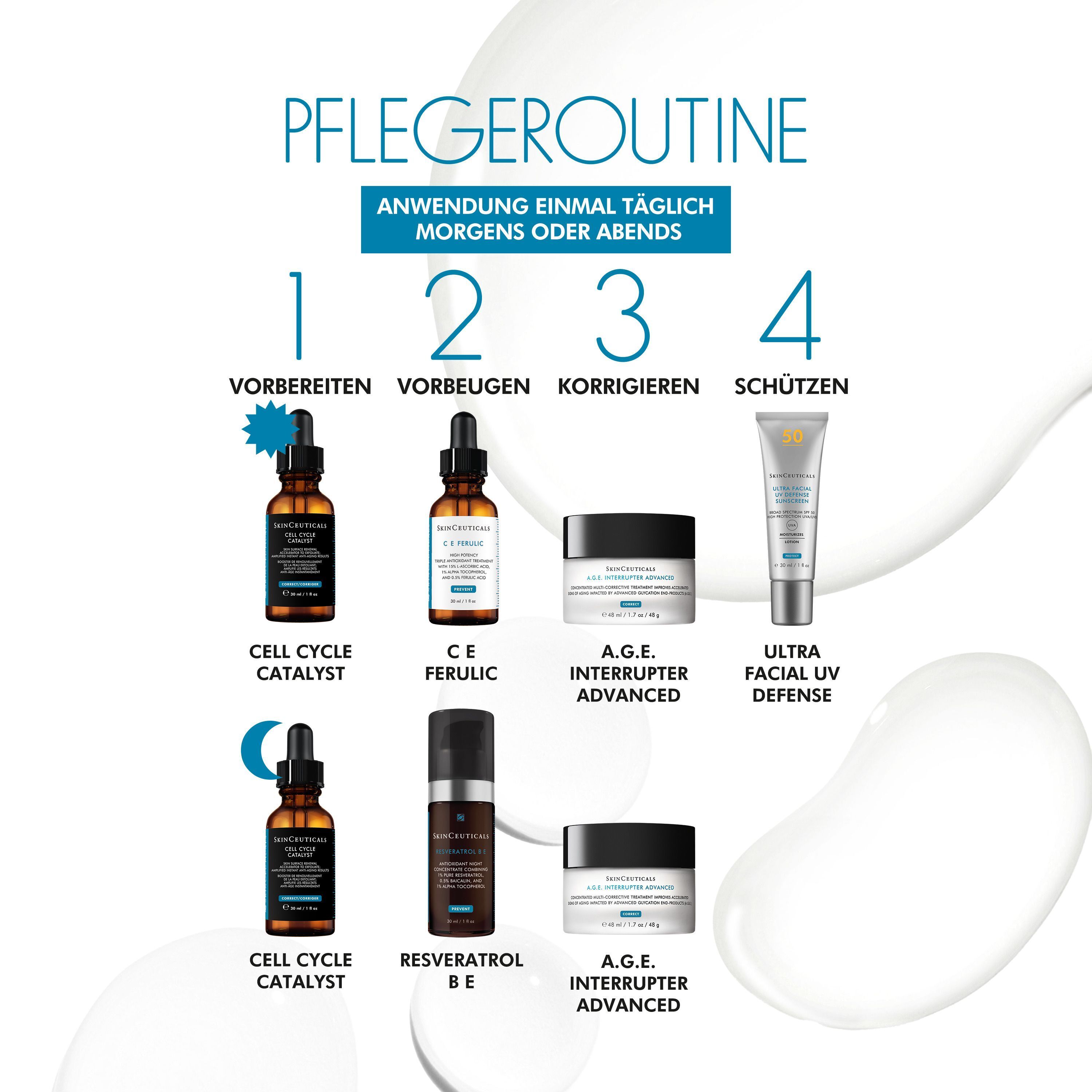 Grafik mit Produkten. Cell Cycle Catalyst, CE Ferulic, A.G.E. Interrupter Advanced, Ultra Facial UV Defense, Resveratrol BE.