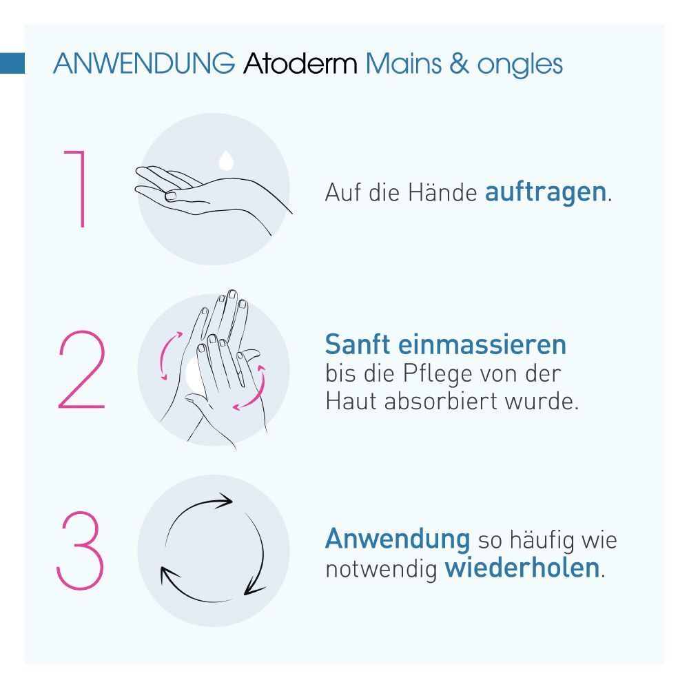 Anwendung von BIODERMA Atoderm Mains & ongles. 3 Schritte: Auftragen, sanft einmassieren, wiederholen. Illustrationen von Händen.