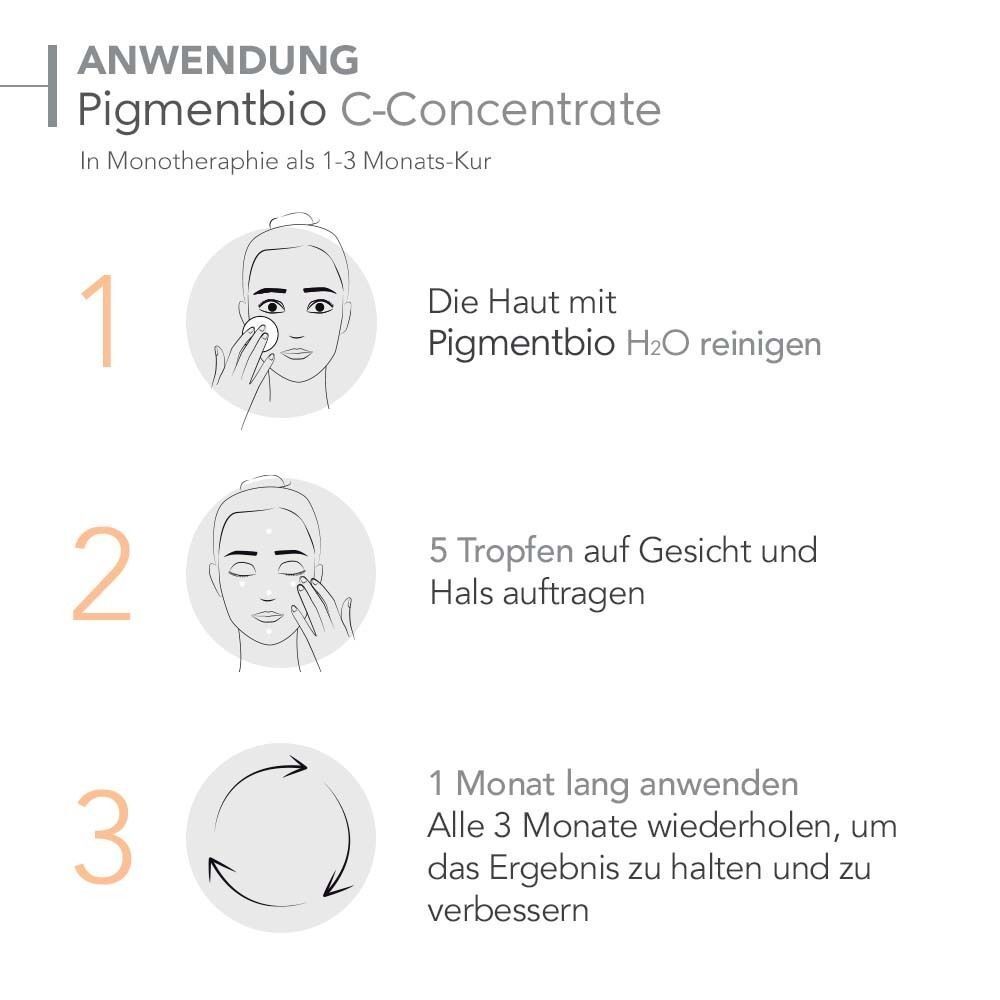 Illustration der Anwendung von Pigmentbio C-Concentrate. Schritte 1-3. Reinigung, Anwendung, Wiederholung.