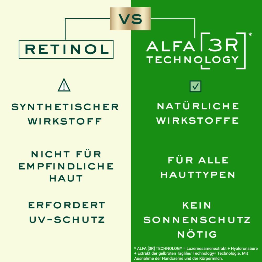 Vergleich Retinol vs. ALFA [3R] TECHNOLOGY. Synthetischer Wirkstoff vs. Natürliche Wirkstoffe. Nicht für empfindliche Haut vs. Für alle Hauttypen.
