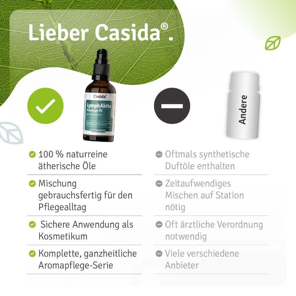 Braune Glasflasche mit schwarzem Sprühkopf. Text: 100 % naturreine ätherische Öle. Mischung gebrauchsfertig. Sichere Anwendung als Kosmetikum.