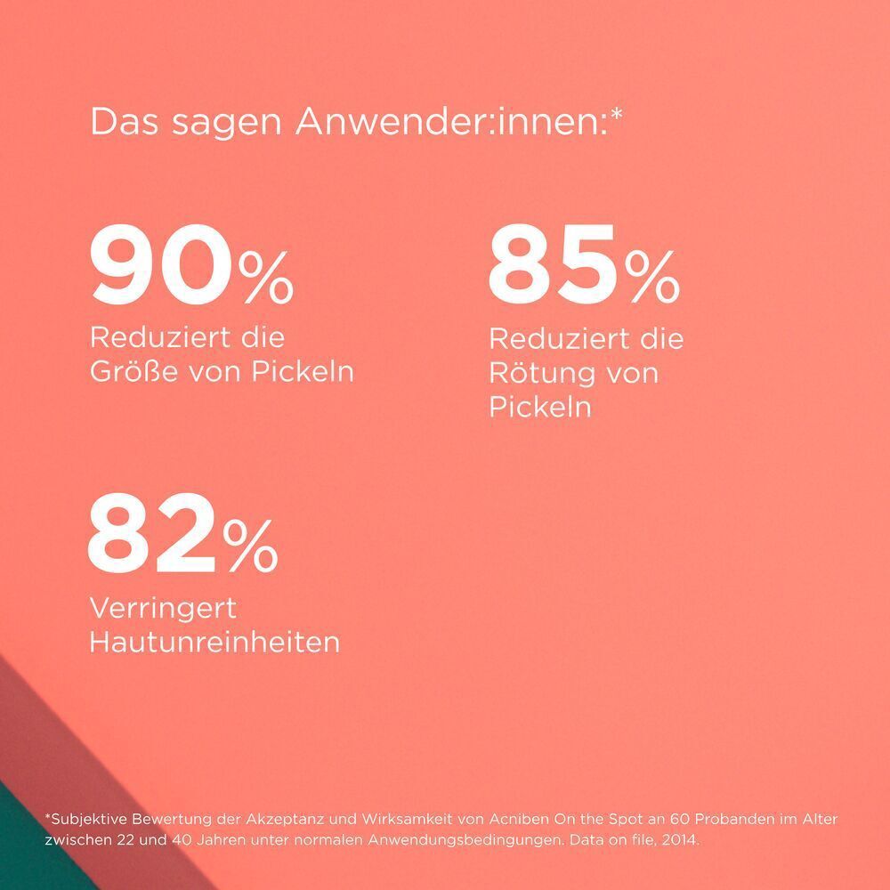 Grafik mit Prozentangaben. 90% reduzieren Pickelgröße, 85% reduzieren Rötung, 82% verringern Hautunreinheiten.