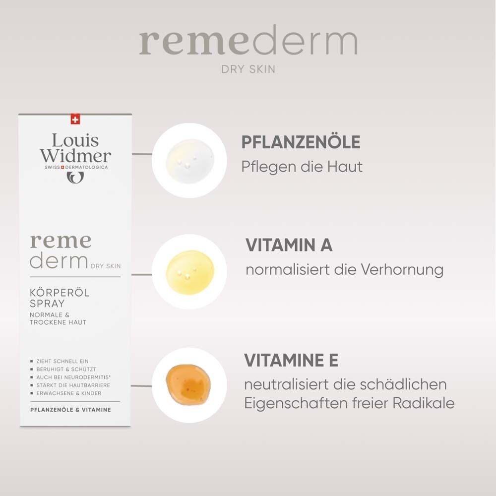 Produktabbildung mit Inhaltsstoffen. Remederm Dry Skin. Pflanzenöle, Vitamin A und E. Text und Produktlogo sichtbar.