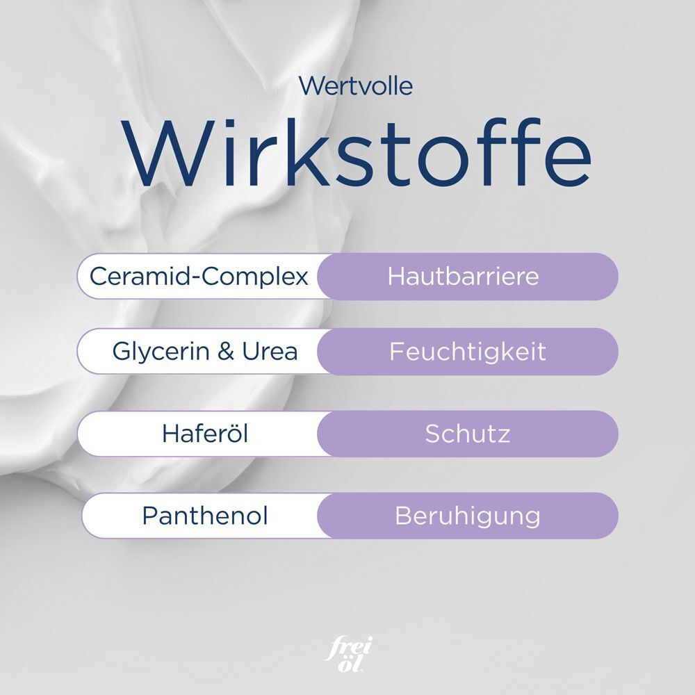 Grafik mit Wirkstoffen. Text: Ceramid-Komplex, Glycerin & Urea, Haferöl, Panthenol. Wirkung: Hautbarriere, Feuchtigkeit, Schutz, Beruhigung.