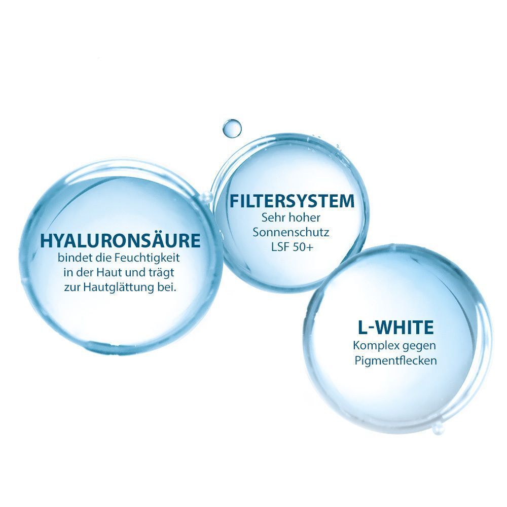 Drei Kreise mit Text. Hyaluronsäure, Filtersystem LSF 50+, L-WHITE Komplex gegen Pigmentflecken. Blaue Wasser-Illustrationen.