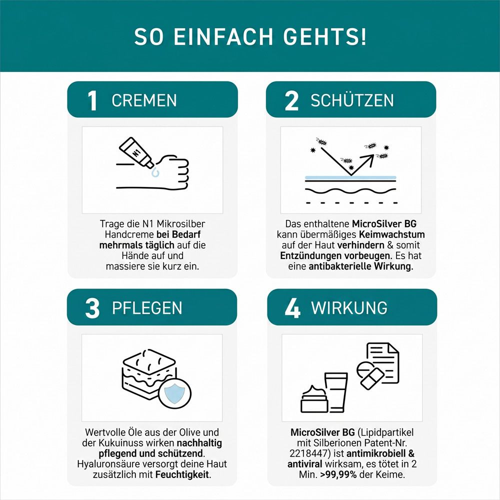 Vier Schritte zur Anwendung von N1 Mikrosilber Handcreme.