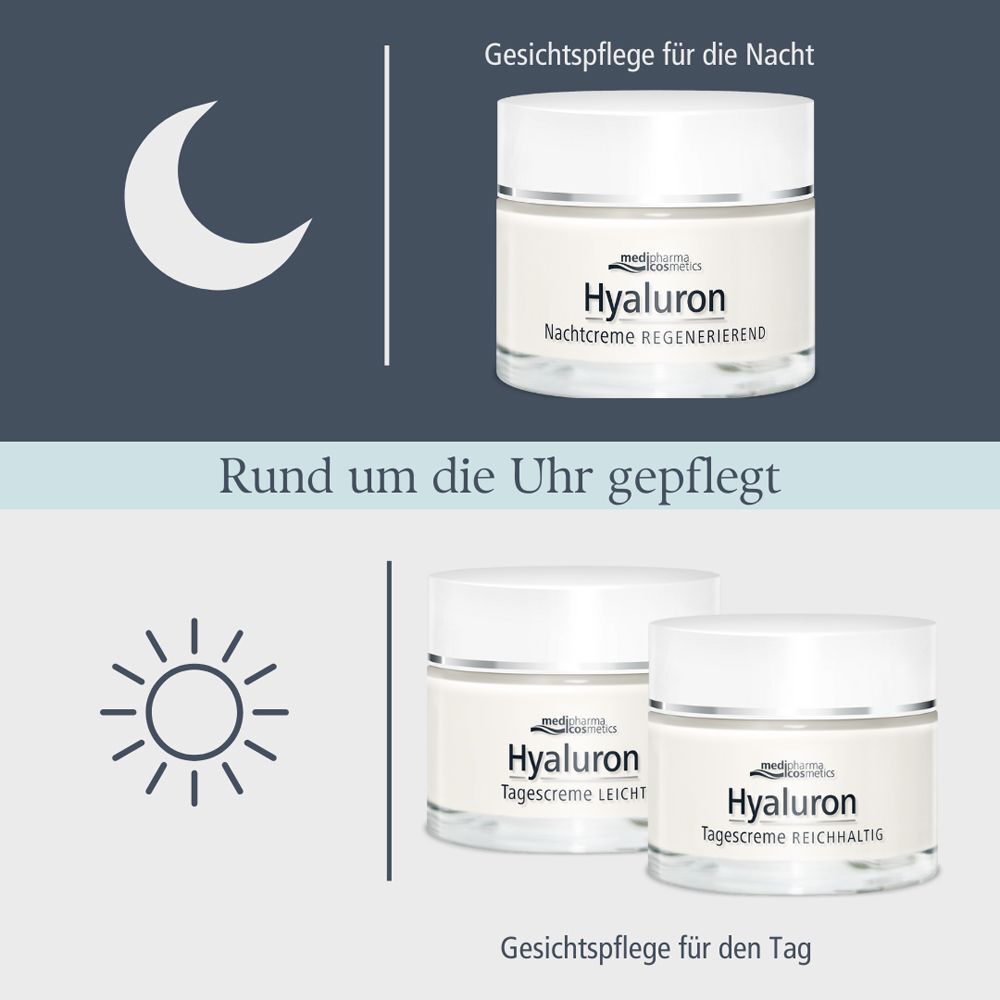 Tiegel Nachtcreme und zwei Tiegel Tagescreme. Aufschrift: Hyaluron. Text: Gesichtspflege für die Nacht und für den Tag.