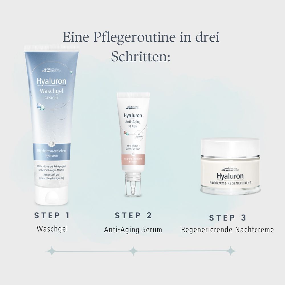 Drei Produkte: Waschgel, Anti-Aging Serum und Nachtcreme. Aufschrift: Hyaluron. Text: Eine Pflegeroutine in drei Schritten.