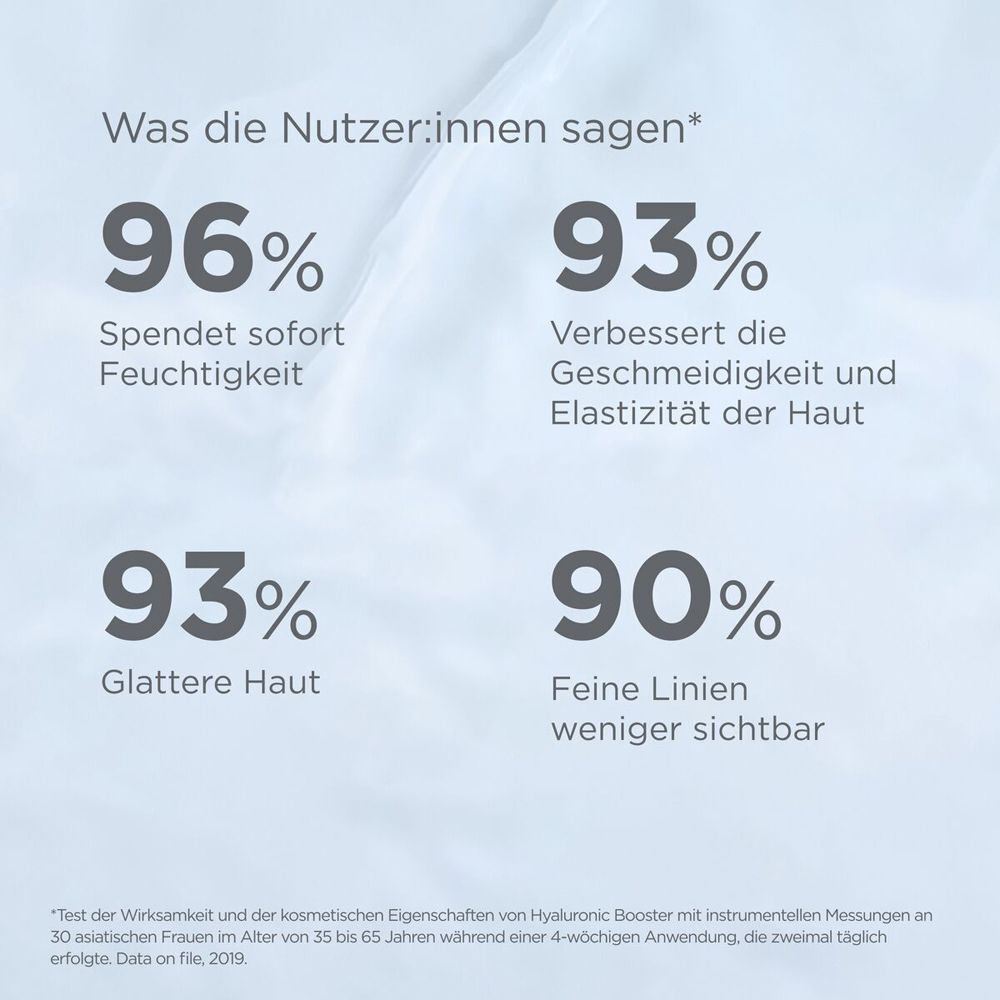 Grafik: 96% spendet sofort Feuchtigkeit, 93% verbessert Geschmeidigkeit, 93% glattere Haut, 90% weniger feine Linien.