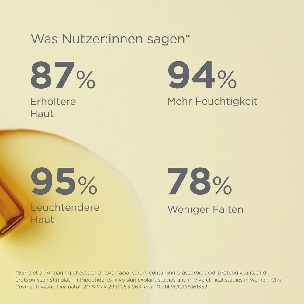 Grafik mit Prozentangaben. Text: Erholtere Haut, mehr Feuchtigkeit, leuchtendere Haut, weniger Falten.