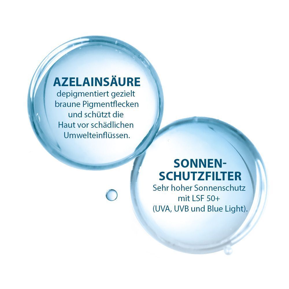Zwei Kreise mit Text: Azelainsäure depigmentiert gezielt braune Pigmentflecken. Sonnenschutzfilter mit LSF 50+.