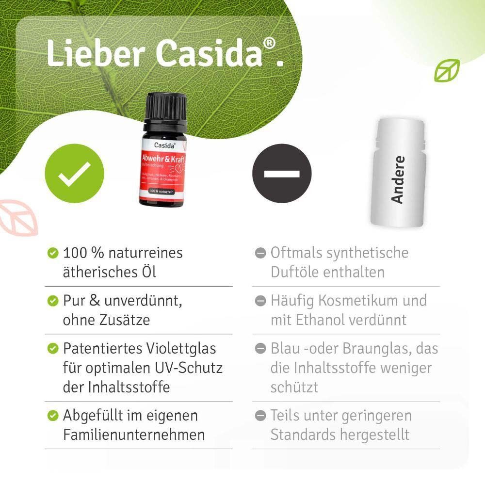 ABWEHR & KRAFT Duftmischung. Vorteile: 100% naturrein, pur, UV-Schutz, abgefüllt im Familienunternehmen. Gegenüberstellung.