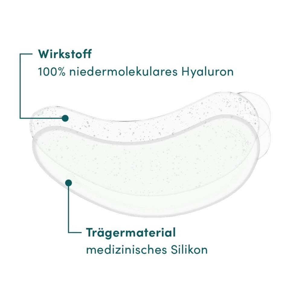 Schnittzeichnung eines Augenpads. Beschriftung: Wirkstoff, Trägermaterial. Material: medizinisches Silikon.