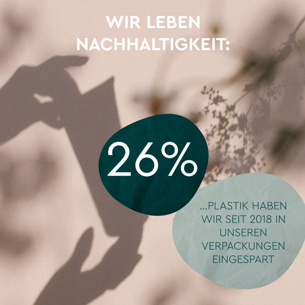 Grafik mit Text und einem Diagramm. Zeigt eine Reduzierung von 26% an Plastik in Verpackungen seit 2018.