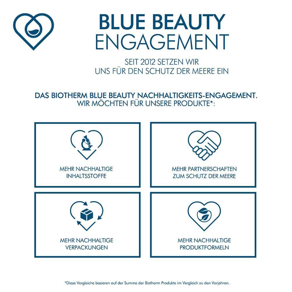 BIOTHERM Blue Beauty Engagement. Text und Logos über Nachhaltigkeit und Meeresschutz.