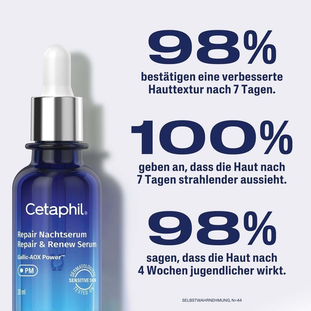 Flasche Cetaphil Repair Nachtserum neben Prozentangaben zur Hautverbesserung.