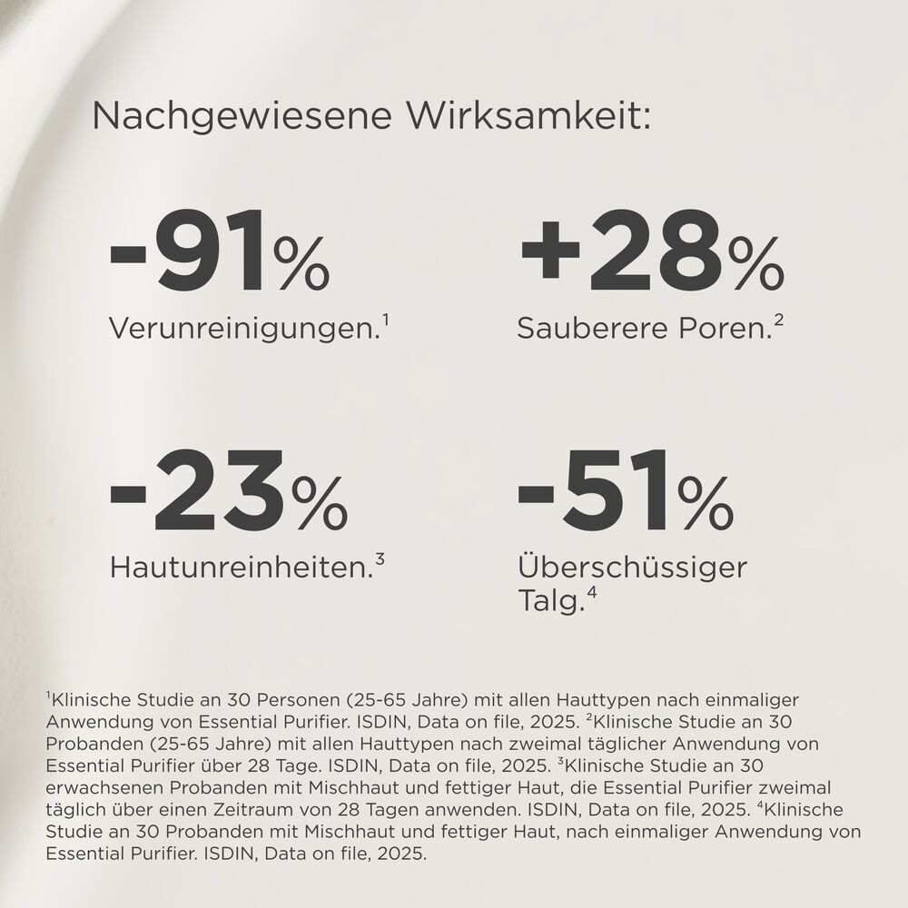 Text: Nachgewiesene Wirksamkeit: -91% Verunreinigungen. +28% sauberere Poren. -23% Hautunreinheiten. -51% überschüssiger Talg.