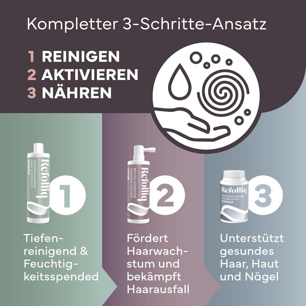 Grafik: 3-Schritte-Ansatz. Reinigen, Aktivieren, Nähren. Produkte abgebildet.