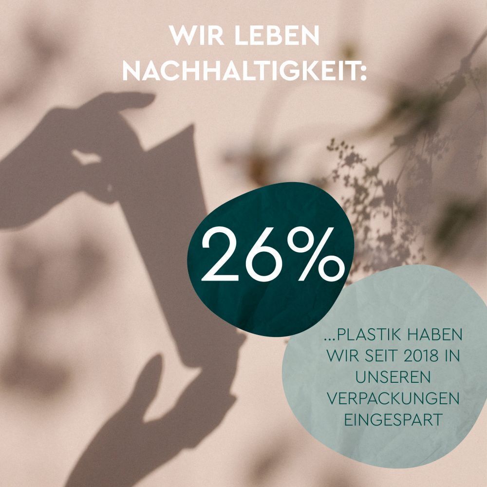 Grafik: 26% Plastik in Verpackungen seit 2018 eingespart. Schatten einer Hand mit Produkt.