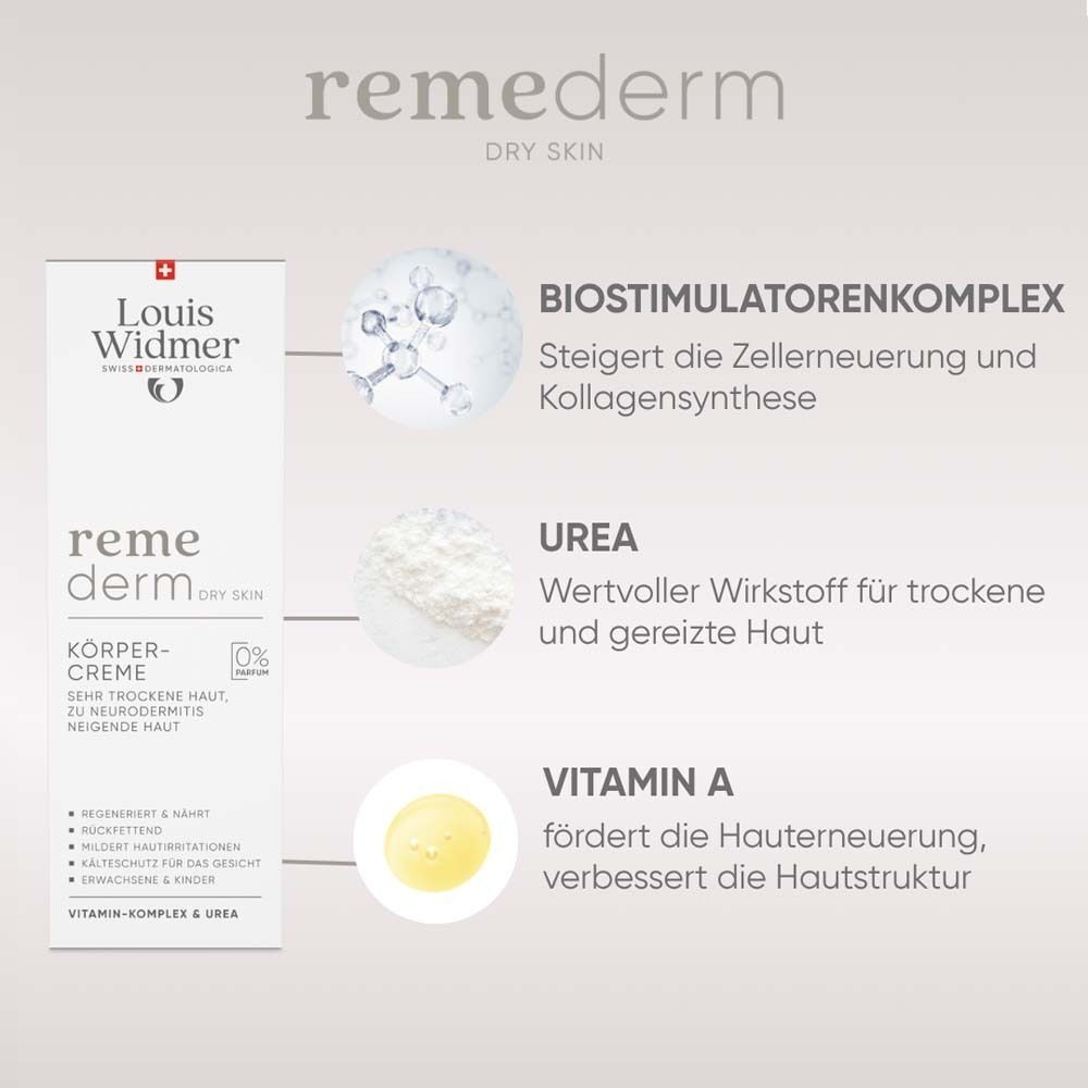 Text: remederm dry skin, Körpercreme. Grafiken: Biostimulatorenkomplex, Urea, Vitamin A.