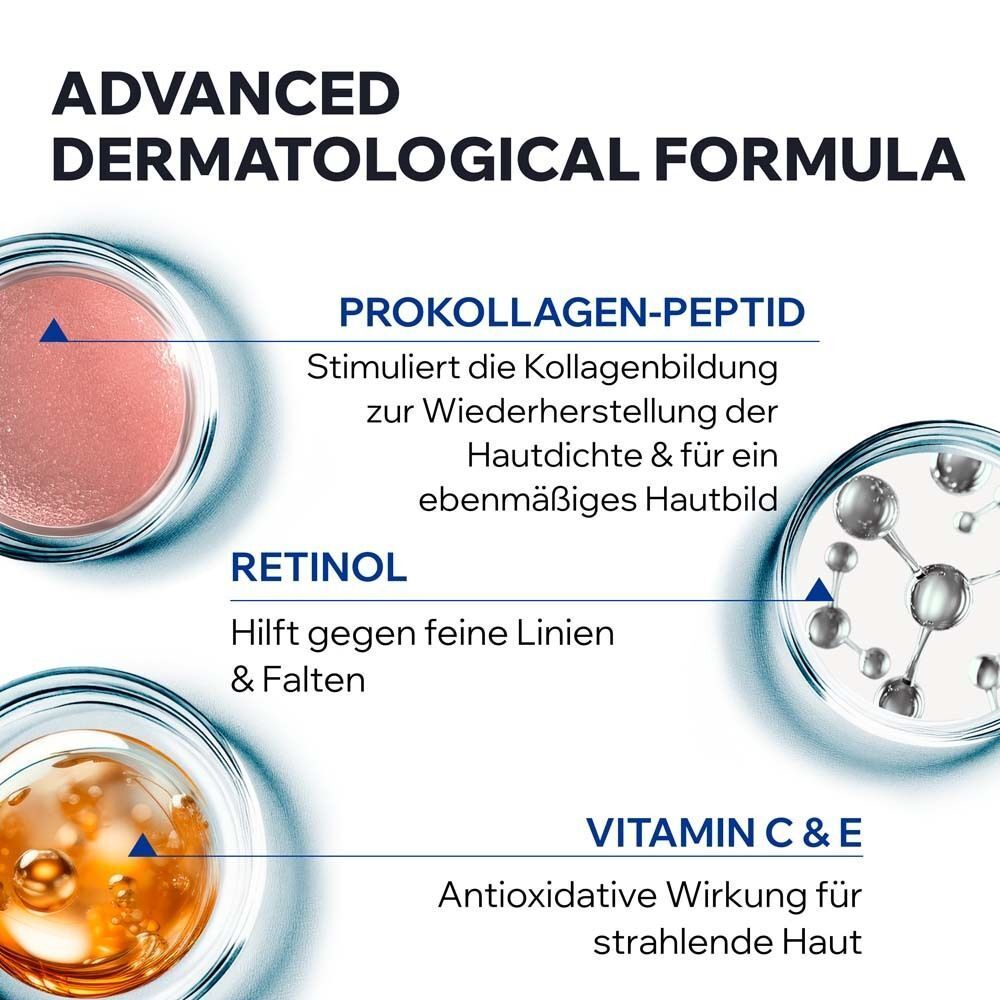 Drei runde Behälter mit Inhaltsstoffen. Text: Pro-Kollagen-Peptid, Retinol, Vitamin C & E. Beschreibungen der Inhaltsstoffe und ihrer Wirkung.